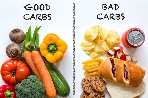 Carb Cycling for Women Diet plan - Health and Fitness Goal Good Carbs Bad Carbs, Best Muscle Building Foods, Best Vegan Protein, Vegan Protein Sources, Muscle Building Foods, Vegan Grocery, Good Carbs, Healthy Carbs, Carb Cycling