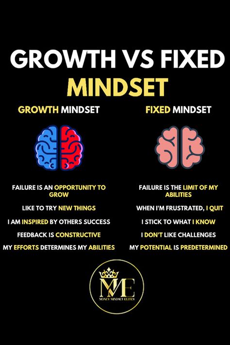 Unlock your full potential with a growth mindset! Learn how to overcome limiting beliefs and achieve success with our guide to growth mindset vs fixed mindset. Discover the power of positive thinking and how it can transform your life. Don't let a fixed mindset hold you back from reaching your goals. Pin now and start your journey towards success!. Click Link In The Photo To Learn More! Growth Mindset Vs Fixed Mindset, Poor Mindset, Strong Mindset, Mindset Quotes Positive, The Power Of Positive Thinking, Power Of Positive Thinking, Growth Mindset Quotes, Fixed Mindset, Business From Home