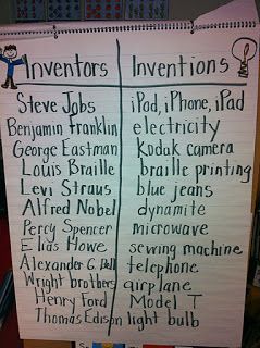 The Adventures of a First Grade Teacher: Inventors! Famous Inventors For Kids, Inventors Workshop, Inventors And Their Inventions, Crazy Inventions, Invention Convention, Famous Inventors, 1st Grade Science, The Oregon Trail, Random Items