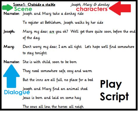 One Act Play Script, Play Script, Childrens Yoga, Kids Talking, Musical Plays, Tyler Perry, School Play, Walking By, Visual Novel