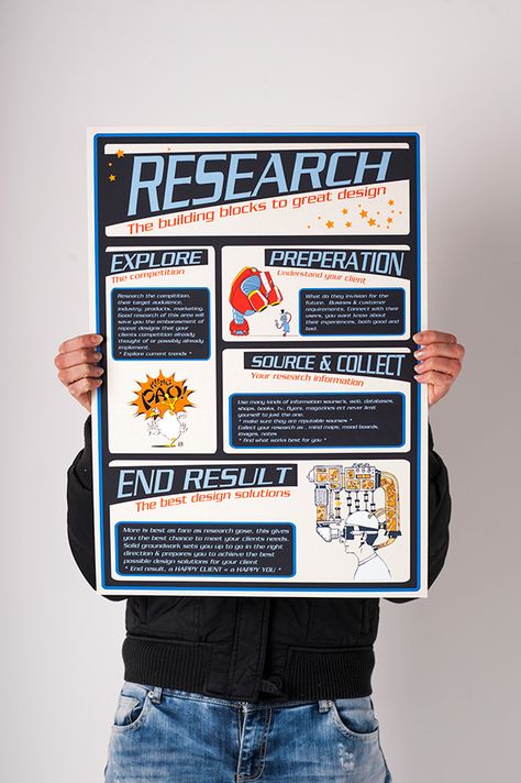 Posters For Project, Informational Poster Ideas, Poster Ideas For Project, Poster Idea For School, Poster Board Layout Ideas, Research Infographic Design, Informative Poster Design Ideas, Poster Board Presentation Ideas, Project Layout Ideas School