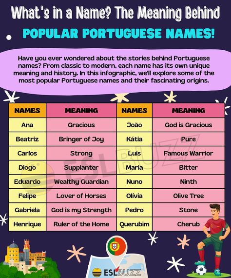 Portuguese Names, Unique Meaning, Names With Meaning, Boy Names, Cultural Heritage, Ruler, Meant To Be, Pure Products, History