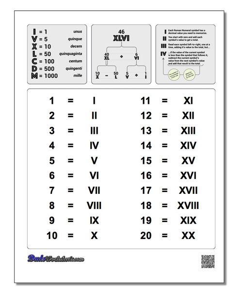 Roman Numerals Chart 1-20! Roman Numerals Chart 1-20 Ancient Numbers, Roman Numeral 1, Roman Numerals Chart, Roman Numeral Numbers, Numeral Numbers, Algebra Activities, Roman Numbers, Algebra Worksheets, Upper Elementary Math