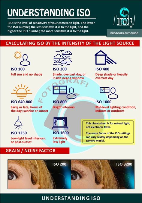 Photography Guide Photography Cheat Sheet, Beginner Photography Camera, Keyboard Symbols, High School Photography, Manual Photography, Beginner Photography, Digital Photography Lessons, Photography Settings, Camera Tips