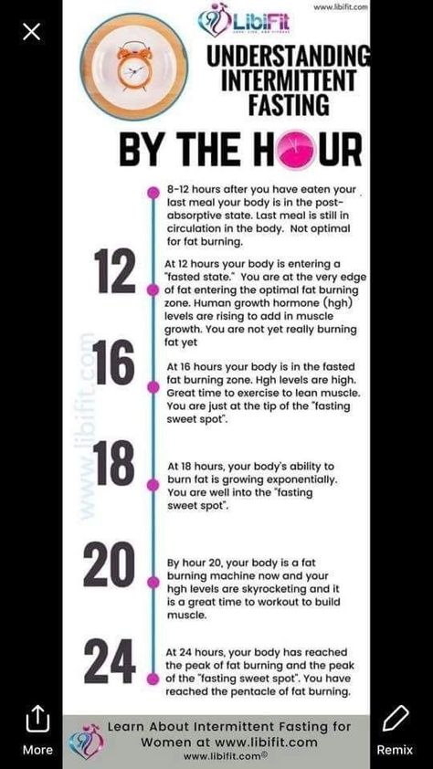 Intermittent Fasting by the hour, what happens to your body throughout the day on this diet plan. #intermittentfasting #weightloss #diet #fasting Wl Motivation, Wendy James, Fast 800, Diet Detox, Intermittent Fasting Diet, Lose 15 Pounds, Ketogenic Diet Plan, Flexible Dieting, Fasting Diet