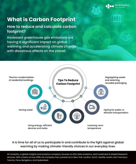 What is a carbon footprint, How to reduce carbon footprint, how is carbon footprint calculated, Carbon Footprint, reducing carbon footprint, carbon footprint definition, calculate carbon footprint. Carbon Footprint Infographic, Sustainability Infographic, Carbon Footprint Calculator, Reducing Carbon Footprint, Social Studies Projects, Reusable Packaging, Learning Websites, One Piece Drawing, Coal Mining