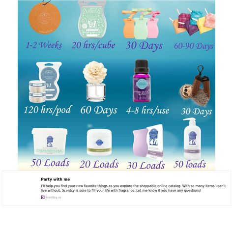 How long does it last? Scentsy How Long Does It Last, Scentsy Scent, Scents, Finding Yourself, Fragrance, Quick Saves