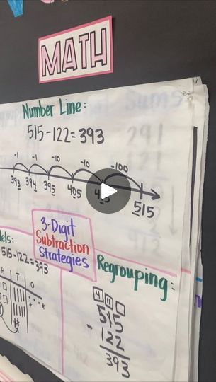 Anchor Chart Bulletin Board, Addition And Subtraction Strategies, Subtraction Strategies, We Are Done, Direct Instruction, Anchor Chart, Solve Problems, Addition And Subtraction, Elementary Classroom