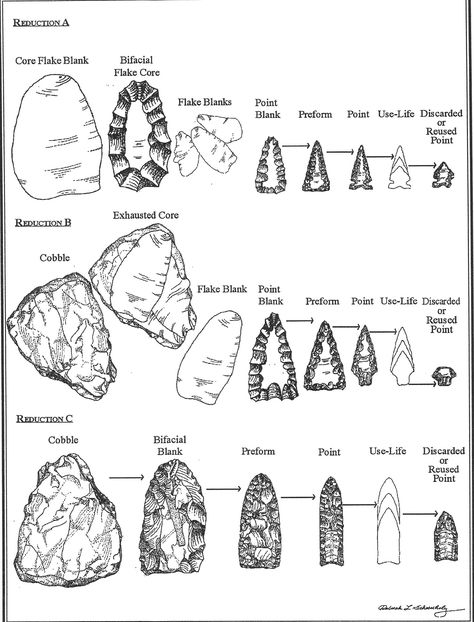 Biface reduction and stages of stone tool manufacturing. University of Minnesota, Dept. of Anthropology. Flint Napping, Artifact Hunting, Stone Age Tools, Native American Tools, Arrowheads Artifacts, Ancient Tools, Primitive Survival, Indian Artifacts, Stone Age