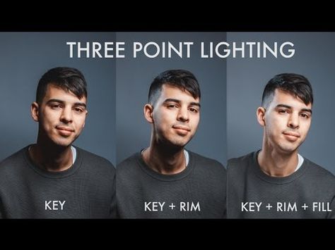 YouTube Headshot Photography Lighting, 3 Point Lighting, Three Point Lighting, Photography Lighting Techniques, Lighting Tutorial, Studio Lighting Setups, Lighting Diagram, Photography Lighting Setup, Home Studio Photography