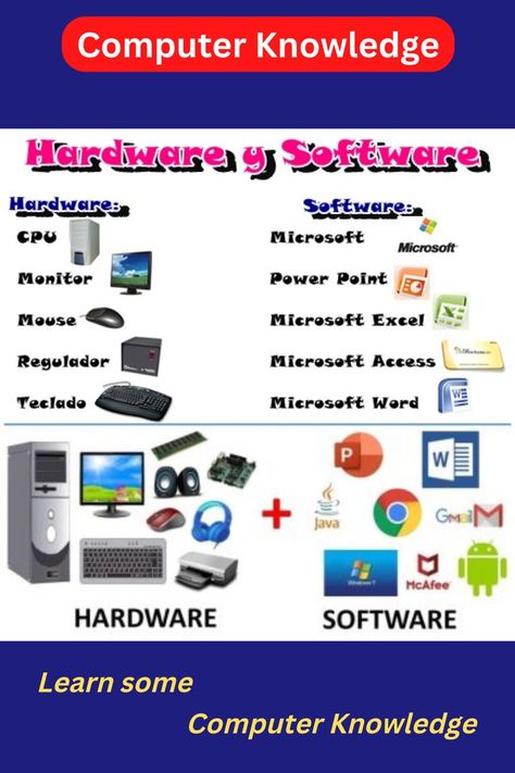 Basic Knowledge Of Computer, Computer Science Basics, Computer Skills Basic, Basic Computer Knowledge, Computer Project, Basic Computer Skills, Skills For Students, Typing Lessons, Keyboard Symbols