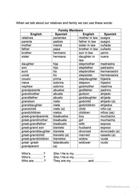 Family Members - English ESL Worksheets for distance learning and physical classrooms Spanish Vocabulary List, Family In Spanish, Basic Spanish Words, Learning Spanish Vocabulary, Vocabulary List, Spanish Vocabulary, Spanish Language Learning, Spanish English, Spanish Words