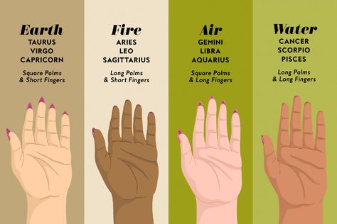 How To Palm Read, How To Read Palms Palmistry, How To Palm Read For Beginners, How To Read Palms Hands, How To Read Hands Lines, Witch Marks Palm, Left Palm Itching Meaning, Itchy Palms Meaning, Palm Signs Of A Witch