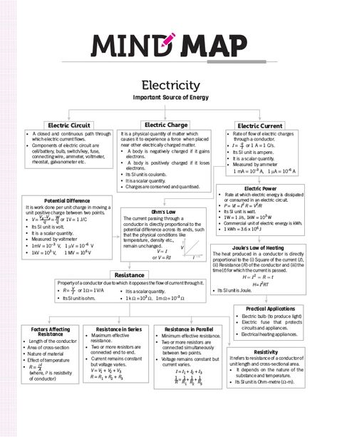 Electricity [Mind Map] How To Mind Map Notes, Electrochemistry Mind Map, How To Make Mind Maps, Physics Concept Map, Biology Mind Map, Chemistry Mind Map, Neet Notes, Chemistry Study Guide, Chemistry Basics