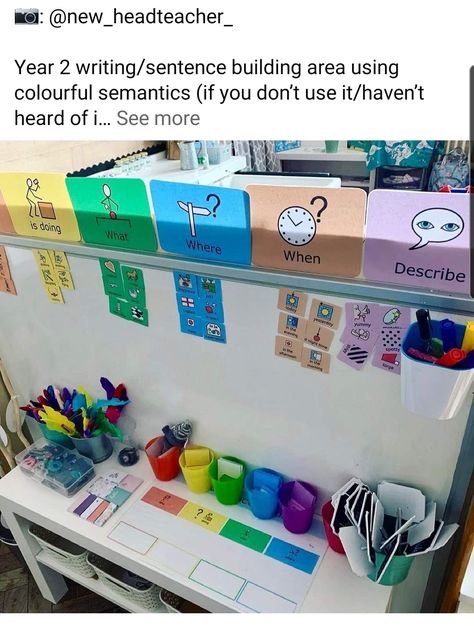 Colourful Semantics Activities, Colourful Semantics Display, Sen Classroom Ideas, Classroom Center Organization, Sen Teaching, Colourful Semantics, School Psychology Resources, Special Education Behavior, Sensory Classroom