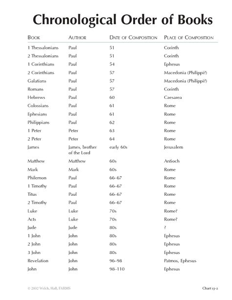 New Testament Chronological Order, Bible In Chronological Order Study, Books Of The Bible In Chronological Order, Bible Chronological Order, Bible Periodic Table, Bible In Chronological Order, Books Of Bible, Books Of The New Testament, Chronological Bible Reading Plan