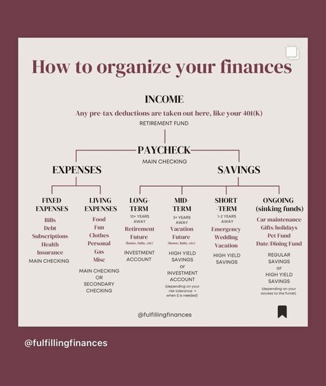 Bank Account Organization, Organize Finances Ideas, Saving Accounts To Have, How To Organize Finances, Budget Money Aesthetic, Organizing Finances Ideas, Saving For A Home, Investment Planner, Budgeting Aesthetic