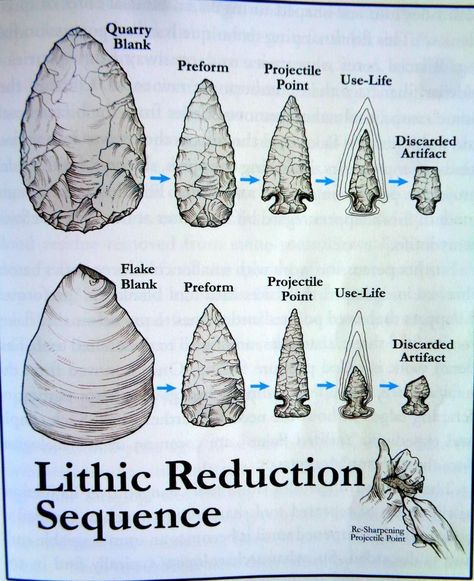 Ancient Artifacts Prehistoric, Stone Age Tools, Native American Tools, Arrowheads Artifacts, Primitive Technology, Flint Knapping, The Ancient One, Indian Artifacts, Archaeological Finds