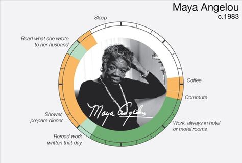 Chart Shows How Geniuses Spent Their Day Creative Routines, Web Copywriting, Patricia Highsmith, Data Visualisation, Great Thinkers, Historia Universal, Charles Darwin, Sigmund Freud, Daily Routines