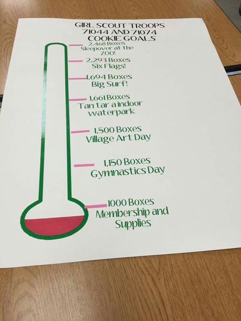 GS Cookie goal chart Cookie Goal Tracker, Girl Scout Cookie Goal Tracker, Goal Chart, Daisy Ideas, Girl Scout Mom, Cookie Booth, Girl Scout Cookie Sales, Girl Scout Cookies Booth, Girl Scout Troop Leader