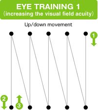 Eye Trainig to improve accelerated learning and midbrain activation Vision Exercises, Vision Therapy Exercises, Vision Therapy Activities, Accelerated Learning, Brain Gym For Kids, Vision Training, Occupational Therapy Kids, English Club, Therapy Exercises