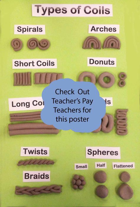 Available as a Poster ... https://www.teacherspayteachers.com/Product/Types-of-Coils-Working-with-Clay-2867081 Coiling Ceramics, Pottery Raku, Pottery Tutorials, Clay Lesson, Clay Classes, Coil Pottery, Sculpture Lessons, Silverado Hd, Pottery Lessons