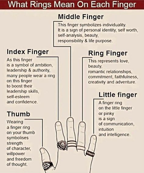 Palm Reading Lines, Palmistry Reading, Psychic Development Learning, How To Wear Rings, Psychic Development, Palm Reading, Personal Identity, Finger Rings, Leadership Skills