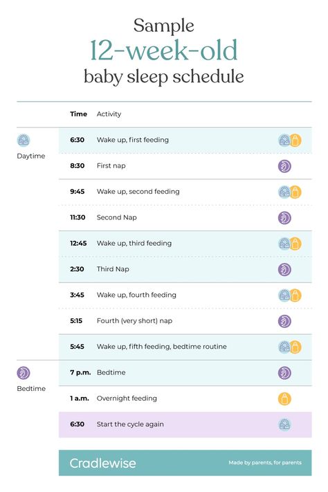 3 Week Old Sleep Schedule, 12 Week Sleep Schedule, Three Month Old Schedule, 3 Month Old Sleep Schedule, 2 Month Old Schedule, 3 Month Old Schedule, 12 Week Old Baby, 3 Month Old Sleep, Baby Routines