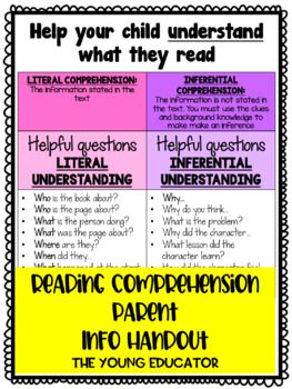 Comprehension Questions For Parents, Science Of Reading For Parents, Reading Strategies For Parents, Reading At Home Tips For Parents, Fix Up Strategies For Reading, Reading Comprehension Strategies Posters, Guided Reading Questions, Family Literacy Night, Family Literacy