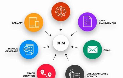 Lead Management, Customer Behaviour, New Business Ideas, Crm System, Crm Software, Customer Relationship Management, Task Management, Sales Manager, Relationship Management