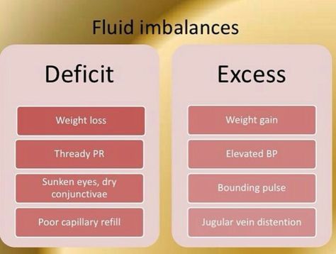 Fluid Volume Deficit Nursing, Fluid Volume Deficit, Electrolytes Nursing, Nursing Labs, Nurse Skills, Nursing Study Tips, Nursing Cheat, Nursing Information, Nursing Board