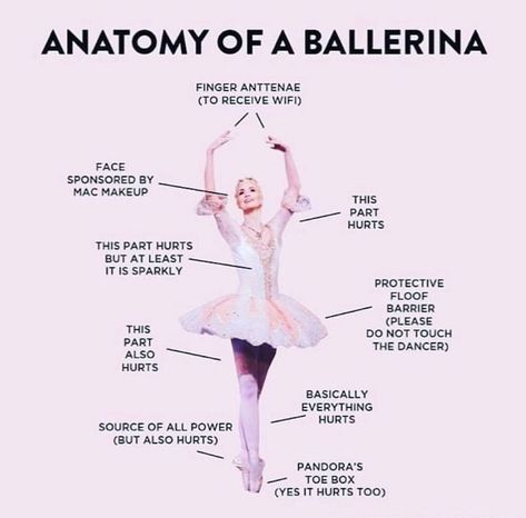 Only Dancers Will Understand, Things Only Dancers Understand, Ballet Problems, Ballet Besties, Ballet Vocabulary, Ballet Dancer Aesthetic, Ballet Glossary, Dance Terms, Dancer Things