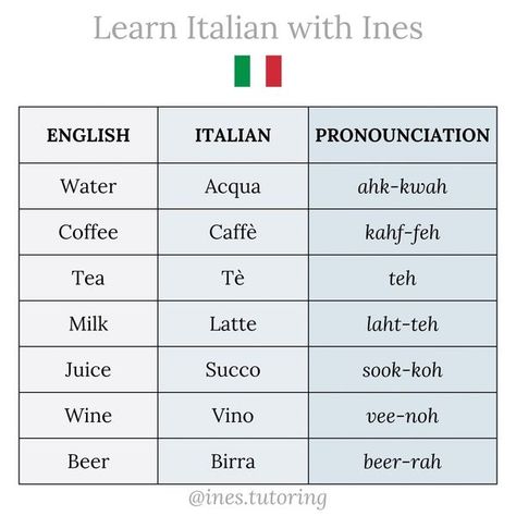 English To Italian Words, Italian Verbs, Basic Italian, Greek Language Learning, Italy Culture, Language Italian, Italian Pride, Italian Vocabulary, Genoa Italy