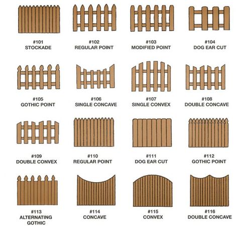 Fence tops, how to make a miniature white picket fence Different Types Of Fences, Fence Planning, Wood Picket Fence, Fence Picket, Wood Fence Design, Fence Garden, Types Of Fences, Fence Styles, Diy Fence