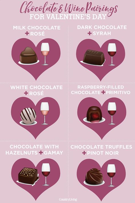 Wine Chart, Wine Cheese Pairing, Valentines Day Wine, Wine Chocolate, Chocolate Wine, Chocolate Pairings, Wine Knowledge, Wine And Cheese Party, Wine Education