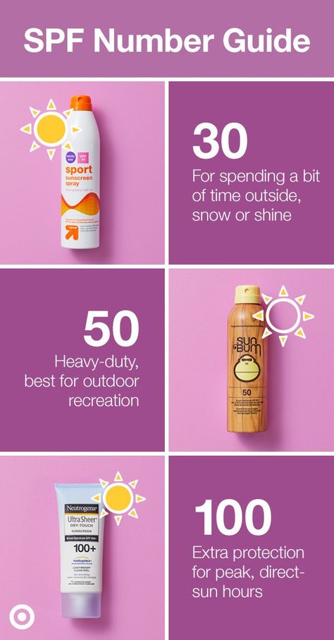 Be sure to pick the right sun protection! Here's a quick guide to sunscreen SPF numbers. Spf Benefits, Sunscreen Tips, Foot Care Routine, Sunscreen Guide, Dermalogica Skin Care, How To Remove Warts, Tanning Skin Care, Remove Warts, Sun Safety