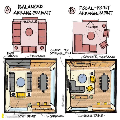 Comprehensive Guide And Illustration By 07sketches | Engineering Discoveries Smart Cleaning, Interior Design Basics, Interior Design Drawings, House Floor Design, Interior Design Sketches, Drainage System, Home Design Floor Plans, Design Basics, Sims House Design