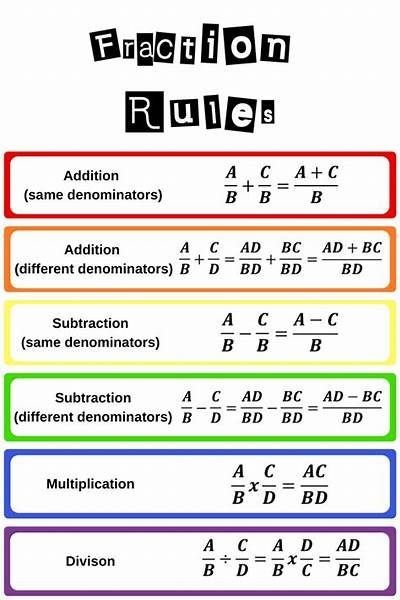 enVision Math Common Core Grade 5 Answer Key Topic 7 Use Equivalent Fractions to Add and Subtract Fractions – Big Ideas Math Answers Fraction Rules, Fraction Chart, Subtract Fractions, Add And Subtract Fractions, Envision Math, Teaching Math Strategies, Math Genius, Learning Mathematics, Equivalent Fractions