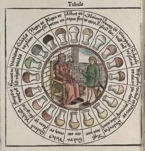 Barber Surgeon, Medieval Medicine, Ancient Medicine, Baba Jaga, History Of Medicine, Medieval Books, Medieval England, Wellcome Collection, Medieval Life