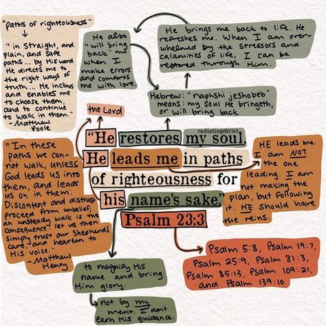 Psalm 23 Bible Study, Psalm 23 Bible Journaling, Verse Mapping Scriptures, Bible Annotations, Bible Family Tree, Christian Notes, Bible Mapping, Verse Mapping, Bible Journal Notes