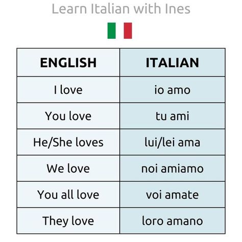 Learn Italian with Ines Italian Words With Meaning, English To Italian Words, Learn Italian Language, Italian For Beginners, Italian Learning, Words With Meaning, Language Italian, Words List, Italian Grammar