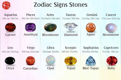 kundali Zodiac Signs Colors, Aries Birthstone, Crystal Birthday, Zodiac Signs Months, Astrology And Horoscopes, Zodiac Stones, Zodiac Signs Leo, Lucky Stone, Sagittarius And Capricorn