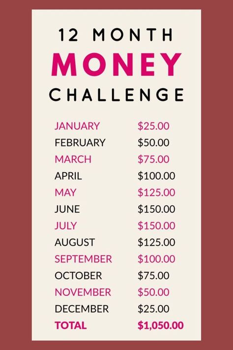 Easy idea to attract money by saving a little bit each month. Attract the wealth you deserve! Rainy Day Fund, Saving Strategies, Money Saving Strategies, Money Challenge, Saving Goals, Attract Wealth, December 25, Money Matters, Ways To Save