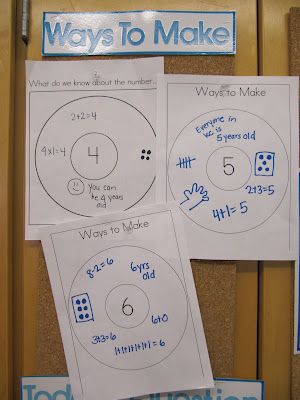 Thinking Maps Thursday - How Many Ways to Make (write the number in the center circle). Have the child create at least four ways. Thinking Maps Math, Representing Numbers, Thinking Map, Map Ideas, Thinking Maps, Circle Map, Math Coach, Math Number Sense, Math Journals