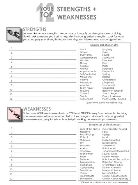 Strengths and Weaknesses chart. Sometimes writing things down on paper can give added focus. Strengths And Weaknesses Worksheet, Strength And Weakness List, Character Strengths And Weaknesses List, Strengths And Weaknesses List Interview, Poetry Analysis Worksheet, Feelings List, My Strength And Weakness, English Poems, Leadership Traits