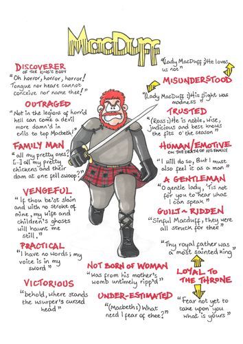 Macduff Quotes, Macbeth Character Analysis, Macbeth Characters, Macbeth Lessons, Macbeth Poster, English Gcse Revision, Macbeth Quotes, Gcse English Language, Macbeth Themes