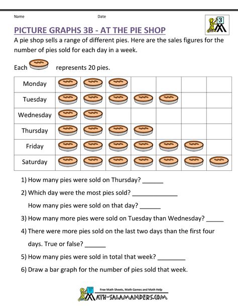 Third Grade Pictograph Worksheets Data Handling Grade 3 Worksheets, Data Handling Worksheets Grade 1, Data Handling For Grade 2, Data Handling Grade 3, Graphing First Grade, Picture Graph Worksheets, Reading Graphs, Third Grade Math Worksheets, Data Handling