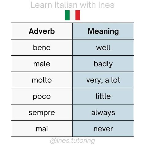 Italian Adjectives, Basic Italian, Language Italian, Italian Language Learning, Learning Italian, Italian Language, Language Learning, Italy Travel, Italy