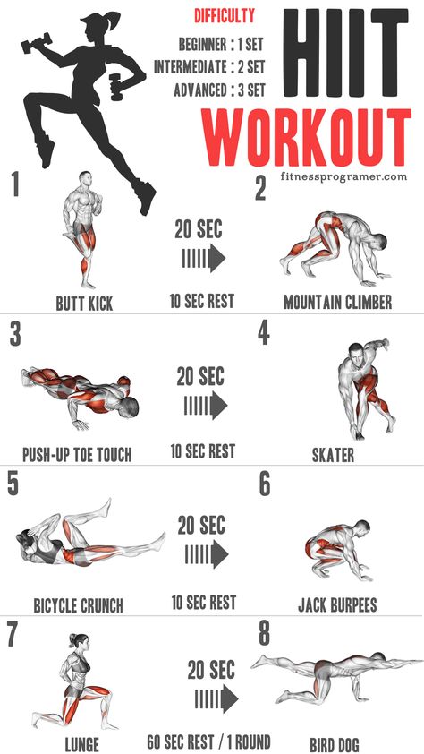 High-Intensity Interval Training (HIIT) - Ultimate Guide 28 Cardio Workout Plan, Hiit Workout Routine, What Is Hiit, Types Of Cardio, Mini Workouts, High Intensity Cardio, Hiit Cardio Workouts, Full Body Hiit Workout, Best Cardio Workout