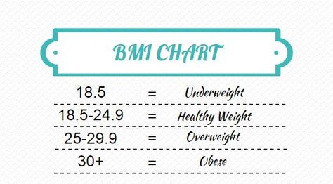 BMI chart How to Calculate your BMI Bmi Chart, Health Practices, Sweat It Out, Wellness Fitness, Fitness Coach, Improve Health, Healthy Living Lifestyle, Get In Shape, Healthy Tips